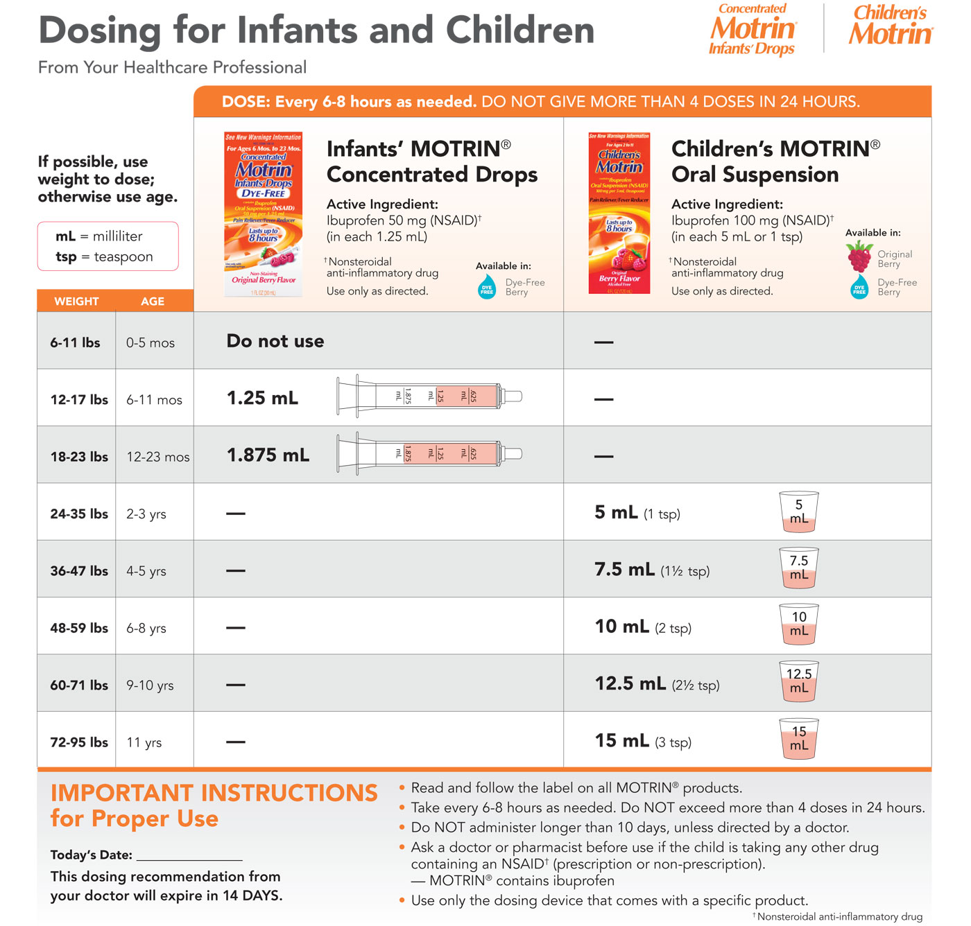 Tylenol And Ibuprofen Dosing Chart For Kids